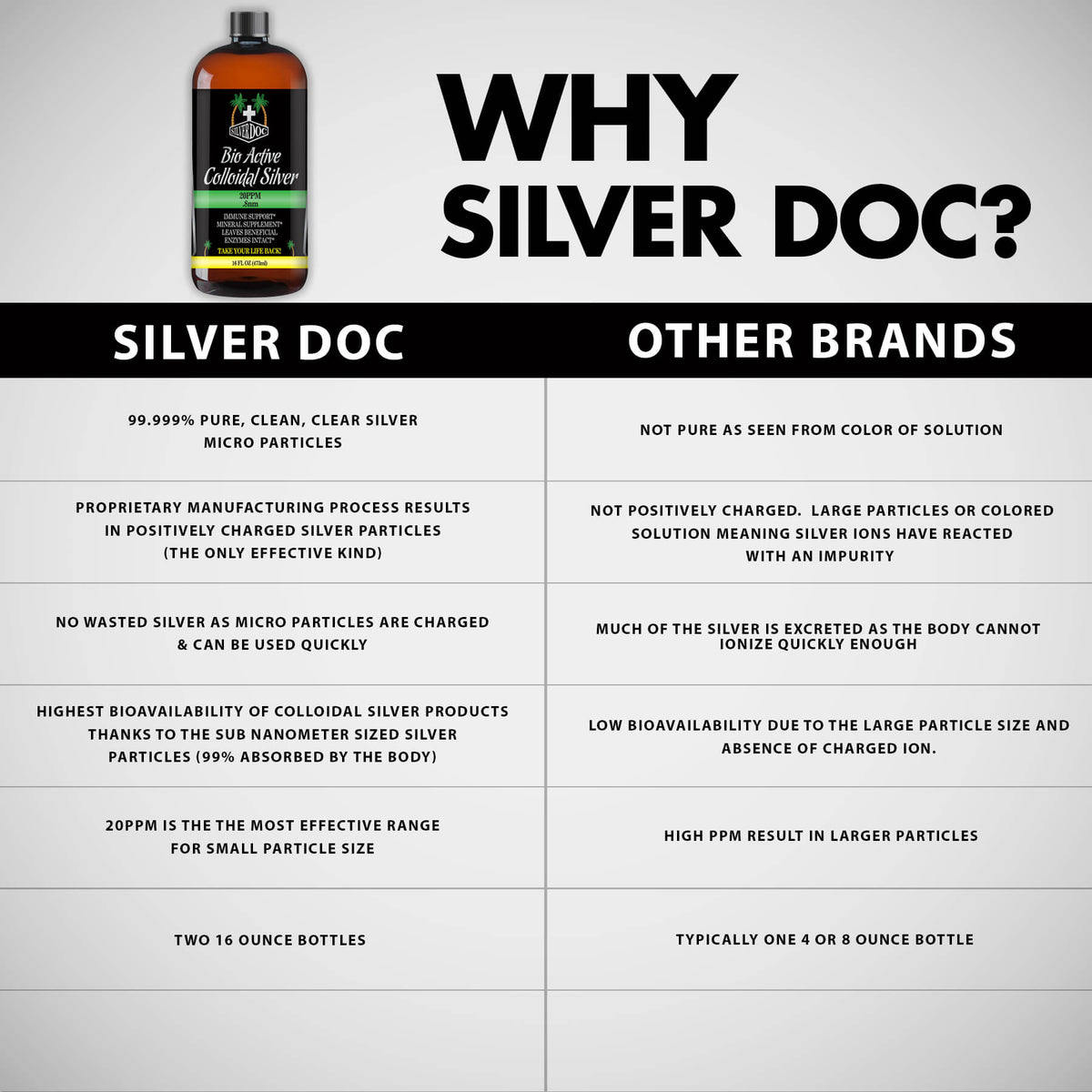 2 for 1 Silver Doc Best Colloidal Silver 32oz Express Vitamin