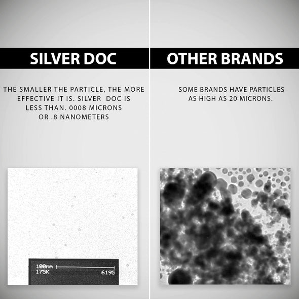 Silver Doc Silver Solution Colloidal Silver Spray by Research Labs